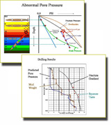 Abnormal Pore Pressure and Drilling Results
